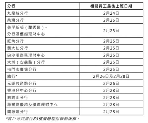 匯豐銀行保險箱收費|各家銀行保險箱費用12大優勢2024!內含各家銀行保險箱費用絕密。